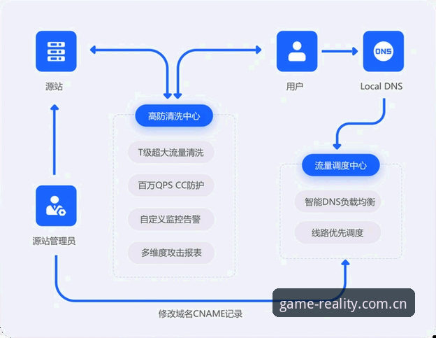 新手必看！CN域名爱游戏官网访问全流程经验指南